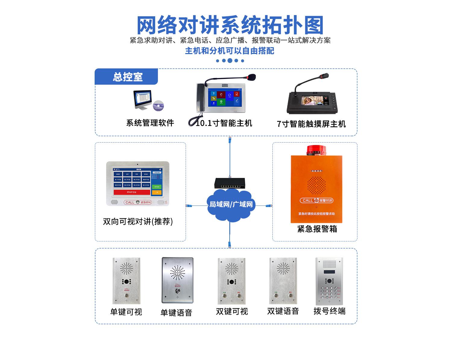 SOS可视报警箱 