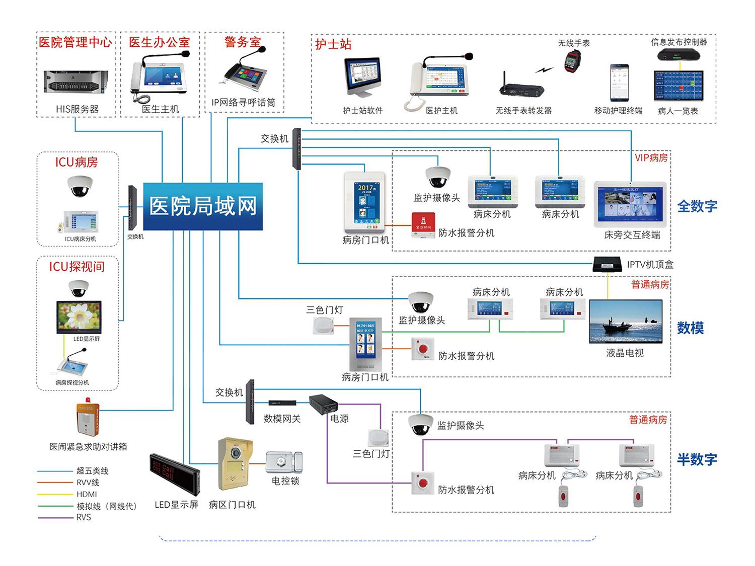 护士站医护副机